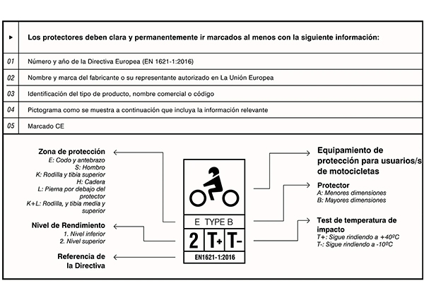 nuestras-protecciones-3